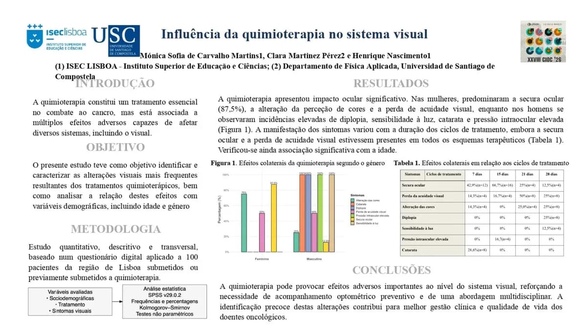 Poster A influência da quimioterapia no sistema visual
