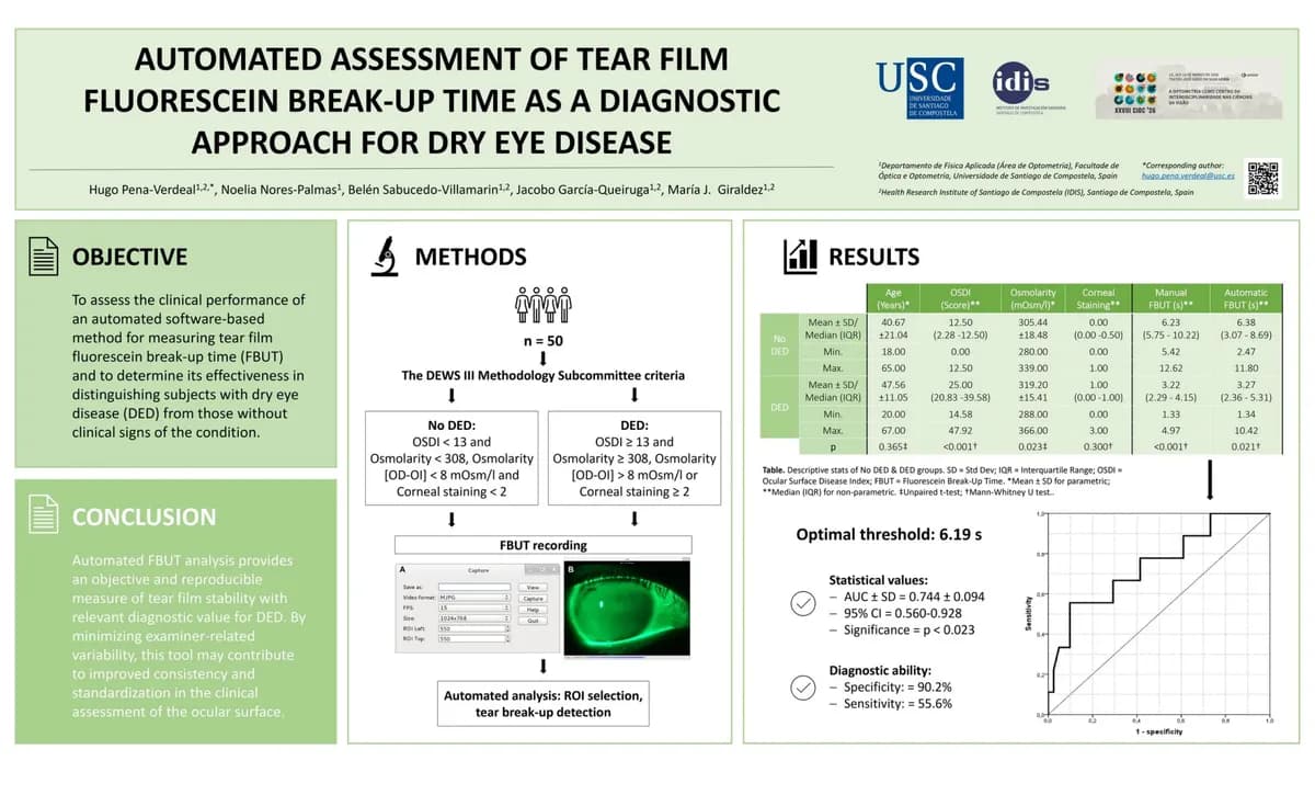 Poster Avaliação automatizada do tempo de ruptura do filme lacrimal com fluoresceína como abordagem diagnóstica para a doença do olho seco