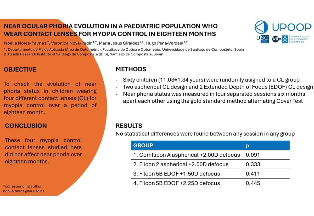 Poster Evolução da foria ocular ao perto numa população pediátrica utilizadora de lentes de contacto para controlo da miopia ao longo de dezoito meses